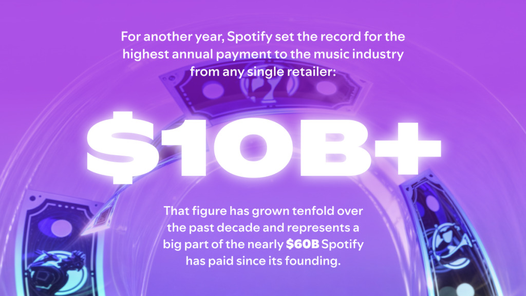 Salaires des musiciens sur Spotify Salaires des musiciens sur Spotify